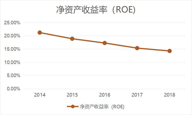 兴业银行是否值得持有,兴业银行现在值得投资吗