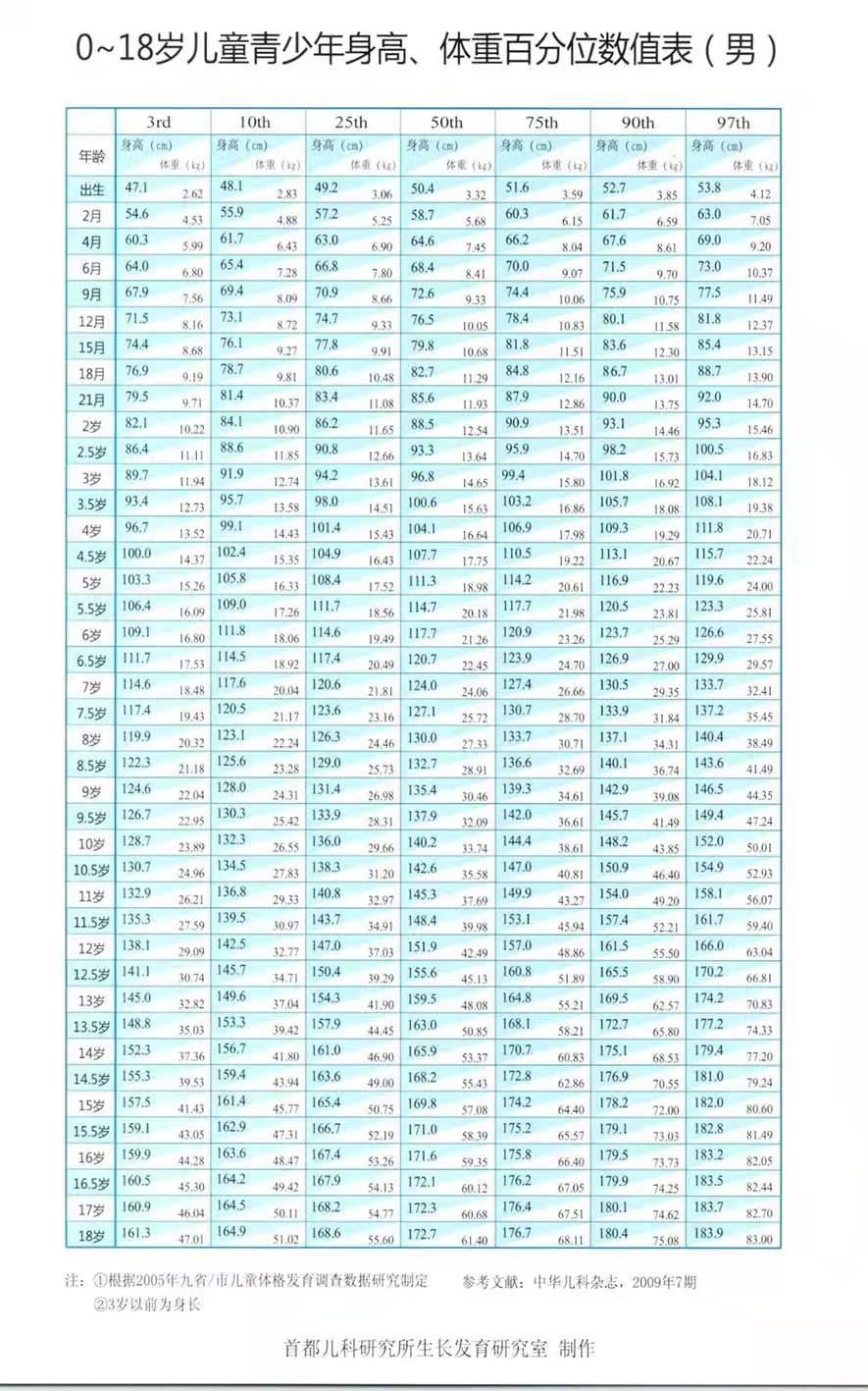 遗传判断孩子身高最简单方法,孩子怎么突破遗传身高