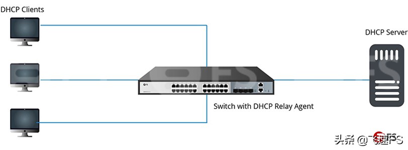 有线网络dhcp和pppoe哪个好,光猫dhcp和pppoe哪个速度快