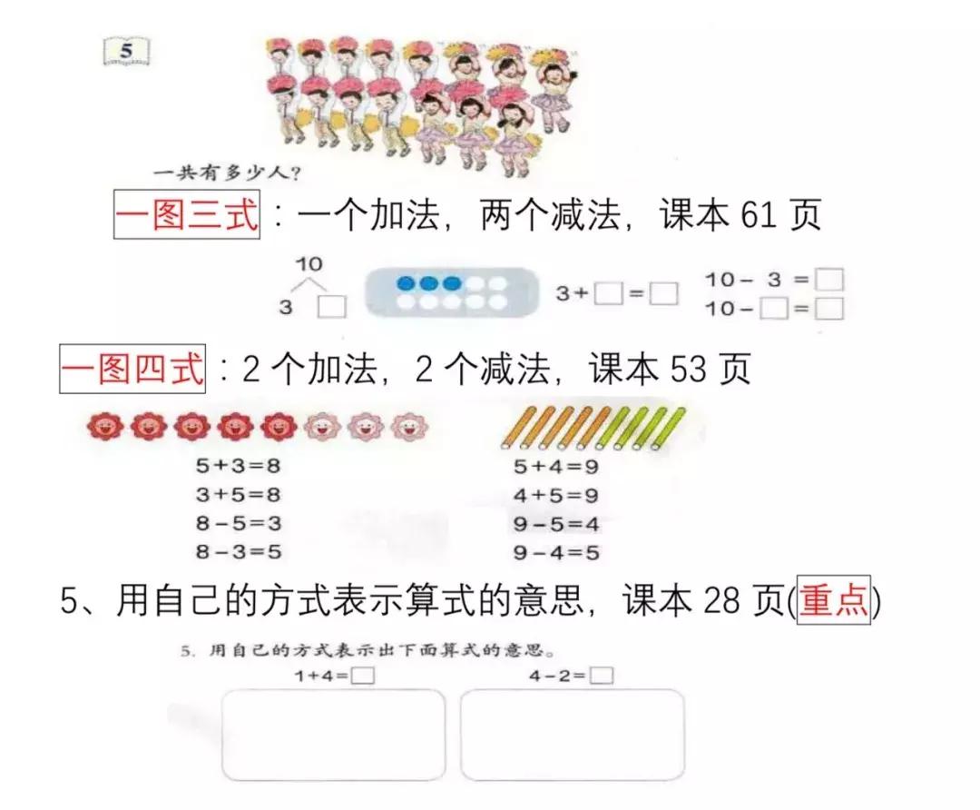 一年级数学上册1-5的认识和加减法,一年级上册数学附加题100道及答案