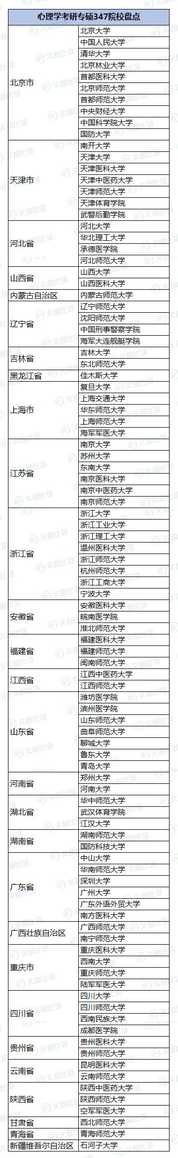 儿童心理学研究生专硕学费,应用心理学专硕录取分数线