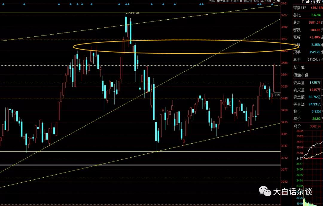 末日期权暴涨行情,末日期权暴涨几百倍是怎么算的