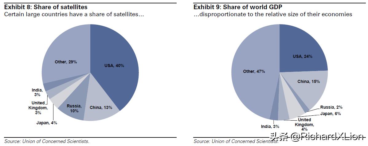 从太空上看中国经济发展,从宇宙诞生到21世纪