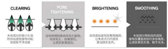 一天敷5次面膜能白回来吗,护肤技巧面膜