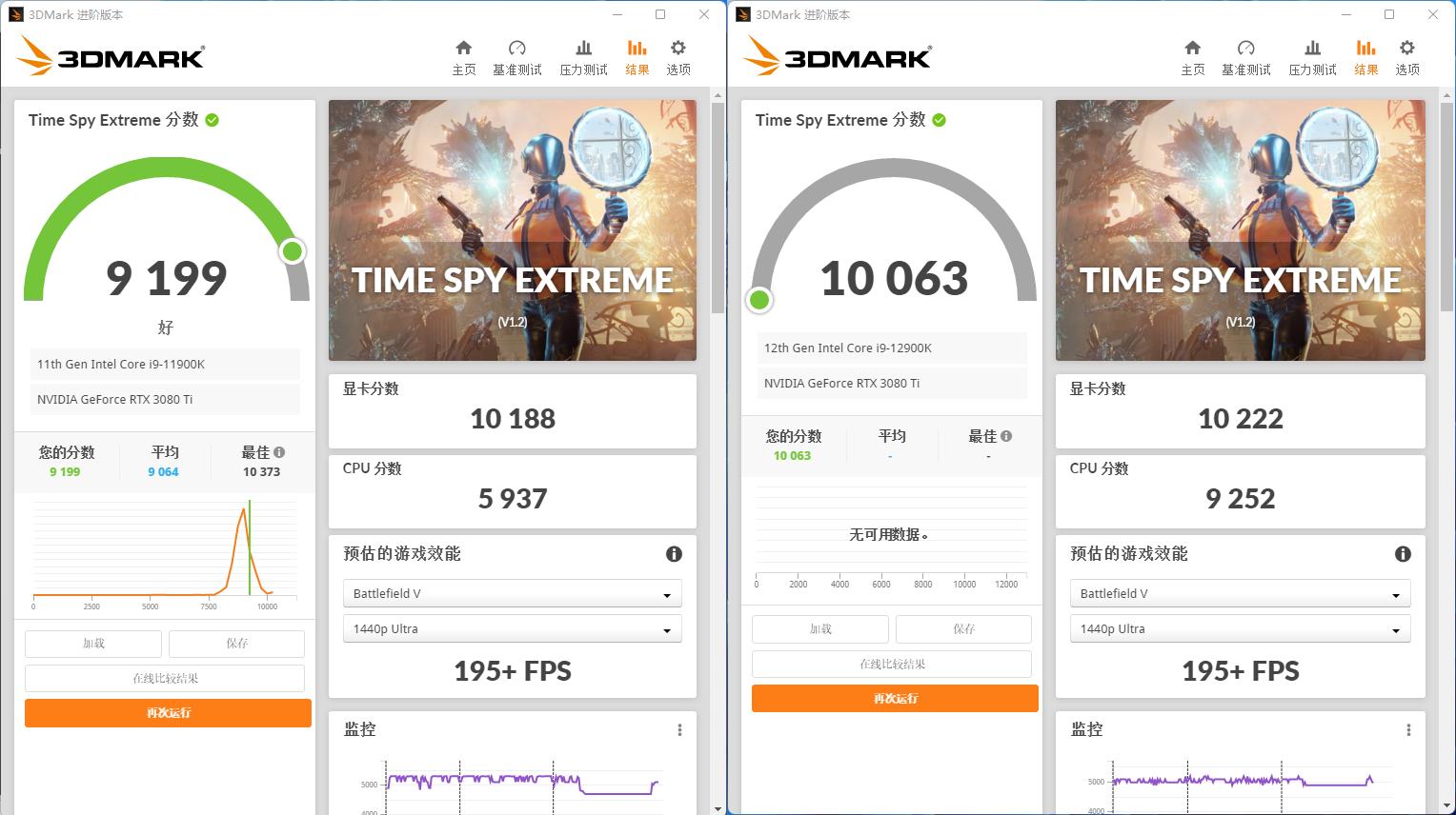 i9-12900K+ROGSTRIXZ690-E开箱测试，对比11900K提升巨大