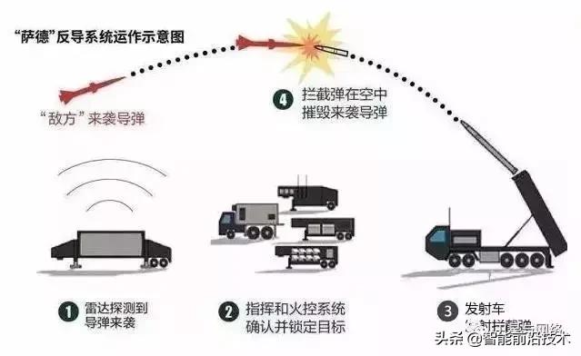 中国反导相控阵雷达,相控阵反导雷达