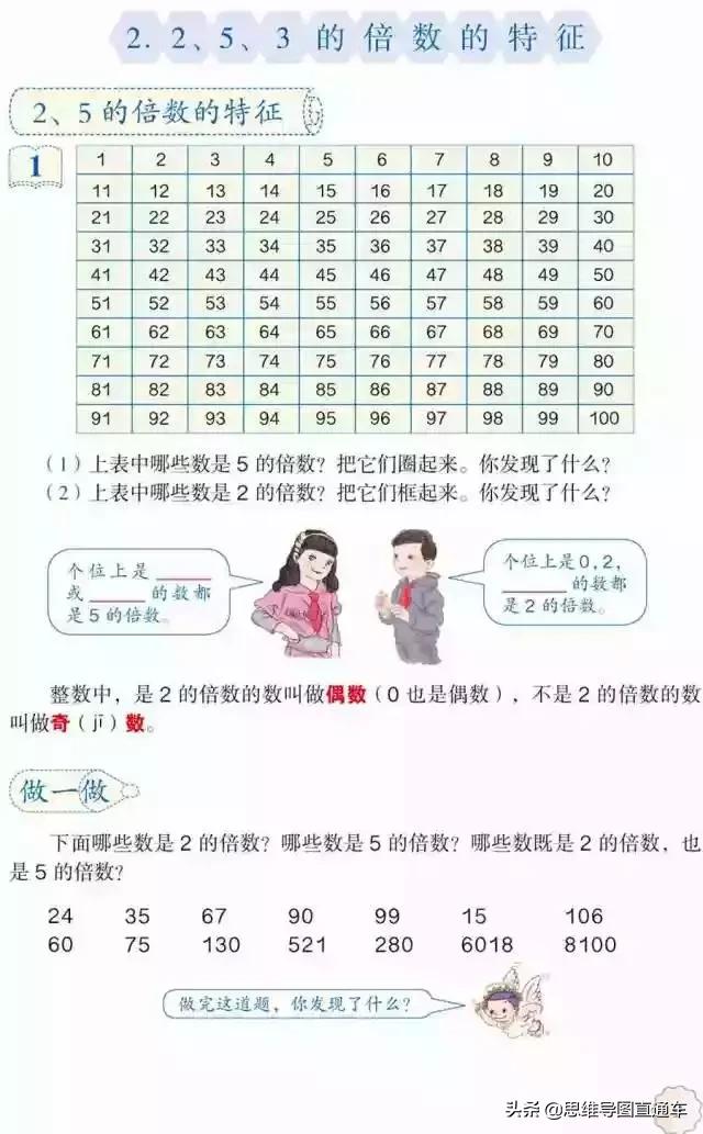 2021人教版五年级上册数学教材,2022人教版五年级下册数学新教材