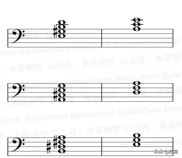 学电子琴的音符,学电子琴和弦必须要熟练主旋律吗