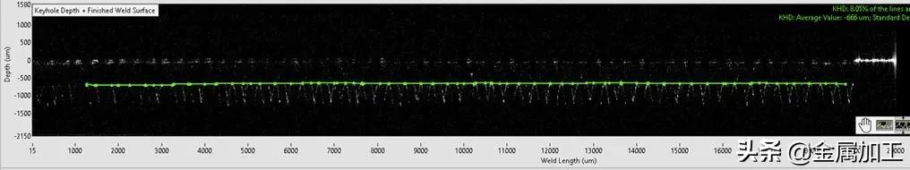 ipg激光焊接工艺原理,ipg激光焊接参数