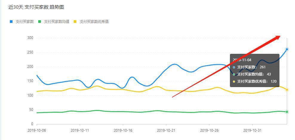 拼多多店铺标签是怎么搞的,做拼多多店铺最基础的运营技巧