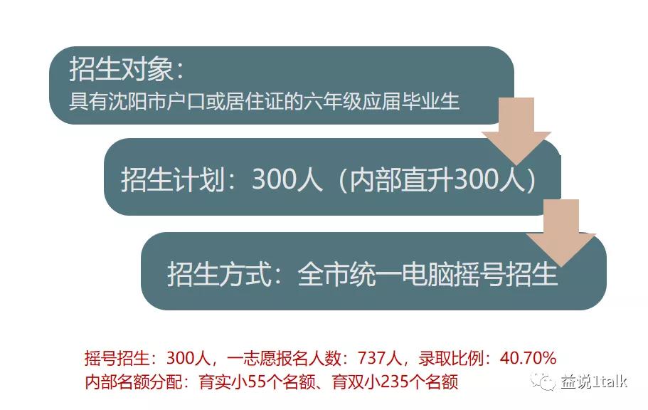 东北育才双语学校初中费用,东北育才双语学校初中部排名