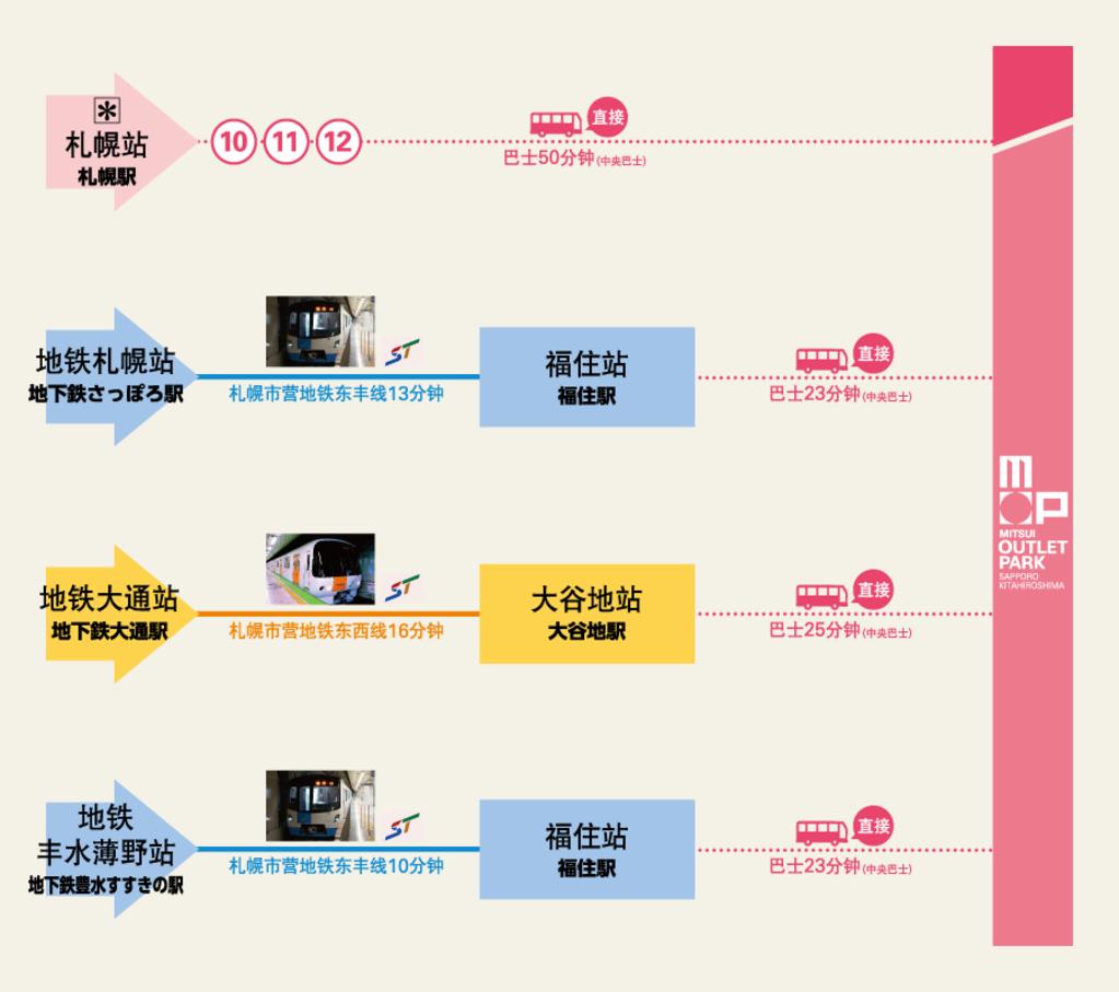 北海道三大旅游景点,北海道最大的购物商场