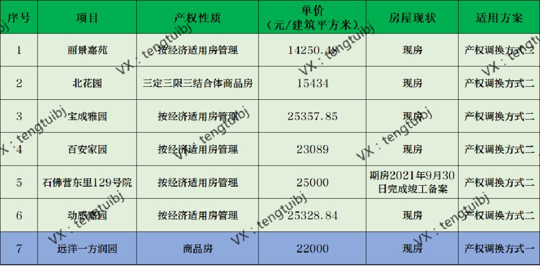 呼家楼新街大院拆迁多少钱一平米,呼家楼腾退安置房