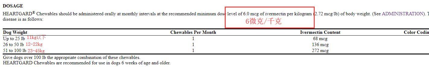 伊维菌素对人有毒吗,0.3%伊维菌素犬服用