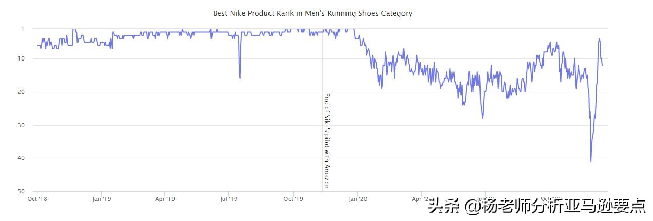 算算账！看看全世界在2020年送了多少钱给亚马逊