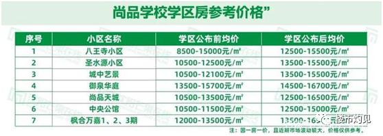 尚品学校学区房,尚品学校转公立