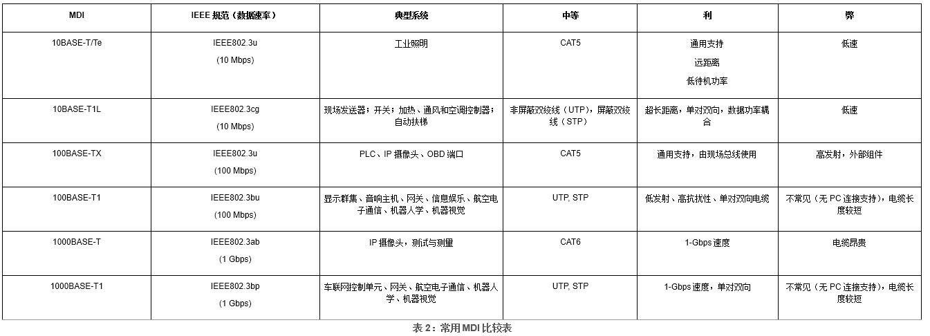 以太网知识点,以太网基础入门教程
