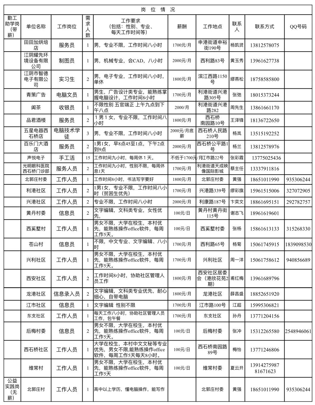 勤工助学活动有哪些,勤工助学活动