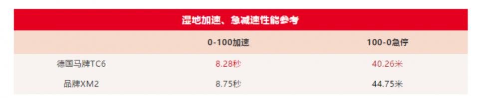 汽车轮胎花纹磨损深度标准,电动车轮胎哪种花纹最防滑