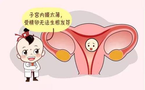 子宫内膜息肉样增生有什么症状,子宫内膜增生紊乱是绝经的症状吗