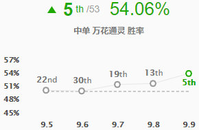 lol新英雄符文出装最新,lol五个符文一起点