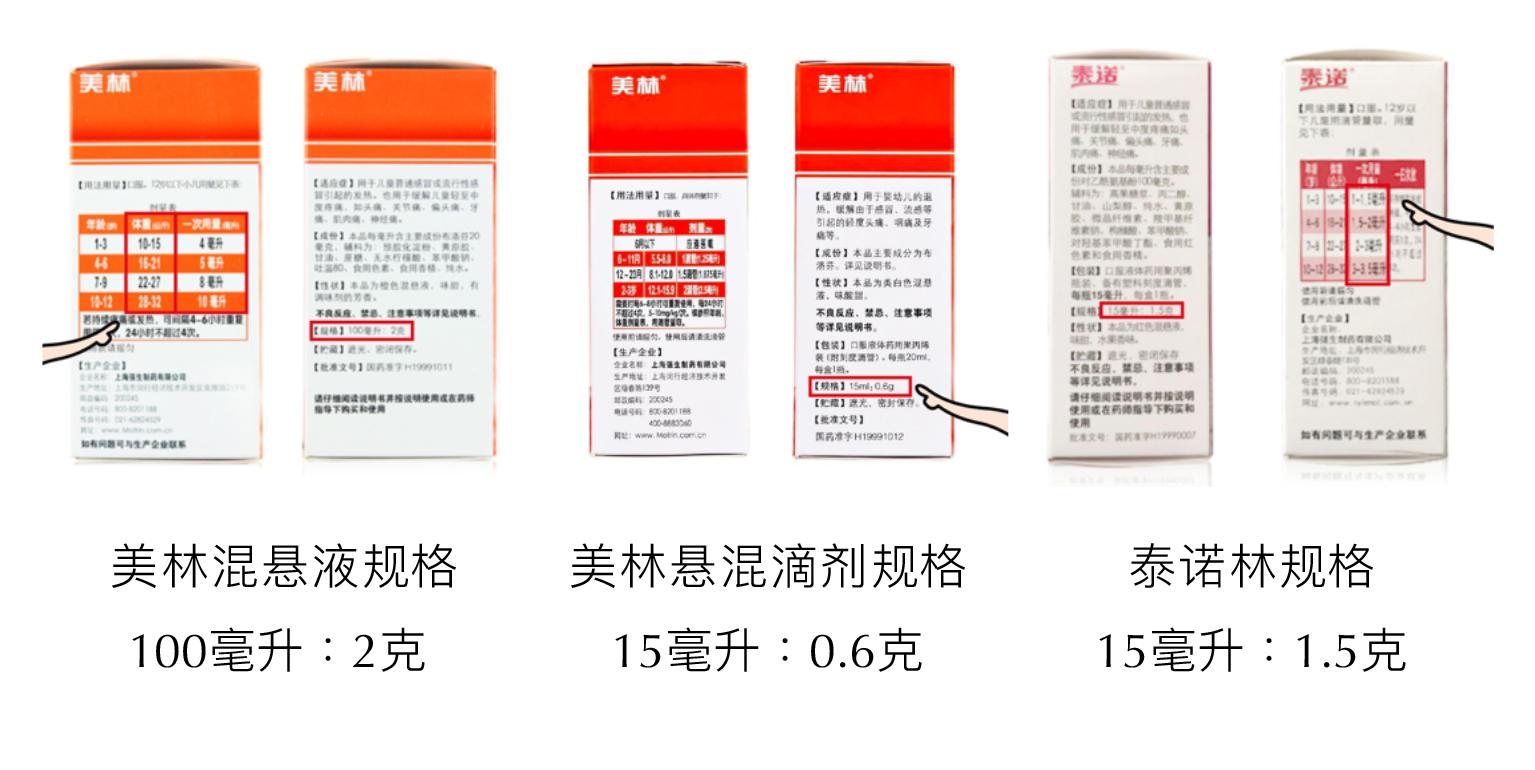 紧急抢救!吃错退烧药居然这么可怕!你犯过这个错吗?