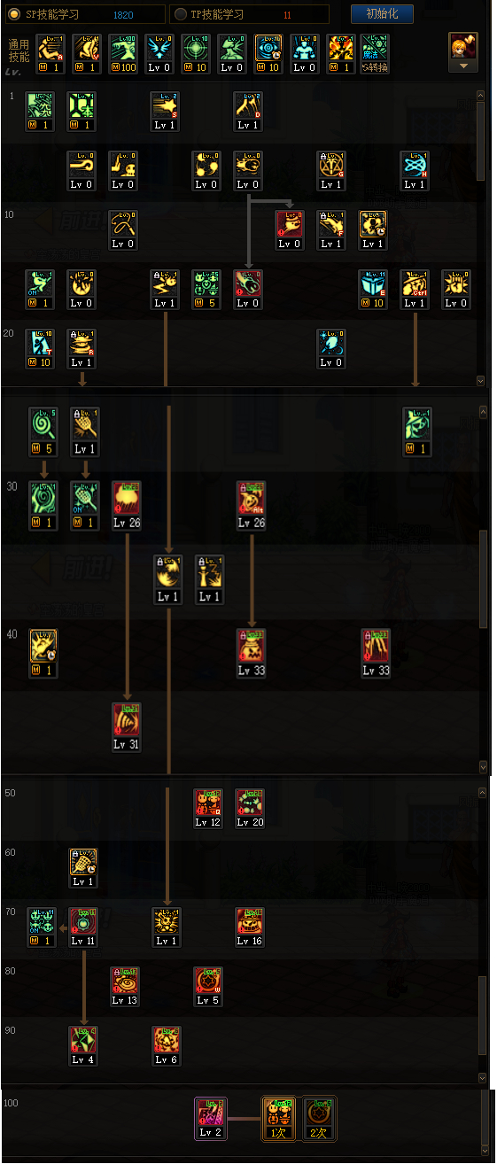 魔道学者100级三觉毕业装备,dnf魔道学者三觉