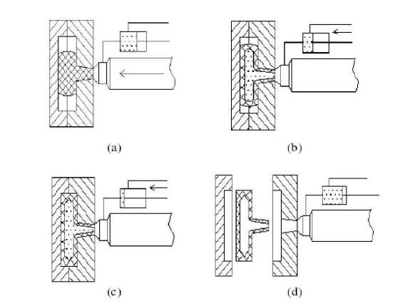 熔融石英陶瓷的配方,陶瓷材料高温成型工艺研究