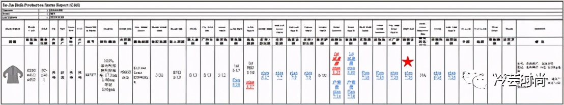 服装跟单更有价值的工作是什么,服装跟单在服装行业的重要作用