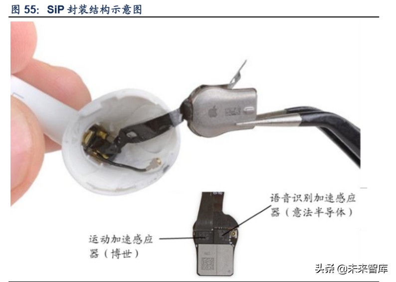 tws产业链深度解析,tws耳机行业论坛