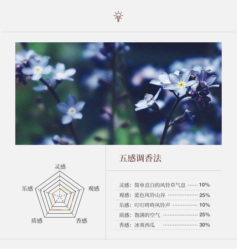 叠香技巧,叠香的正确手法