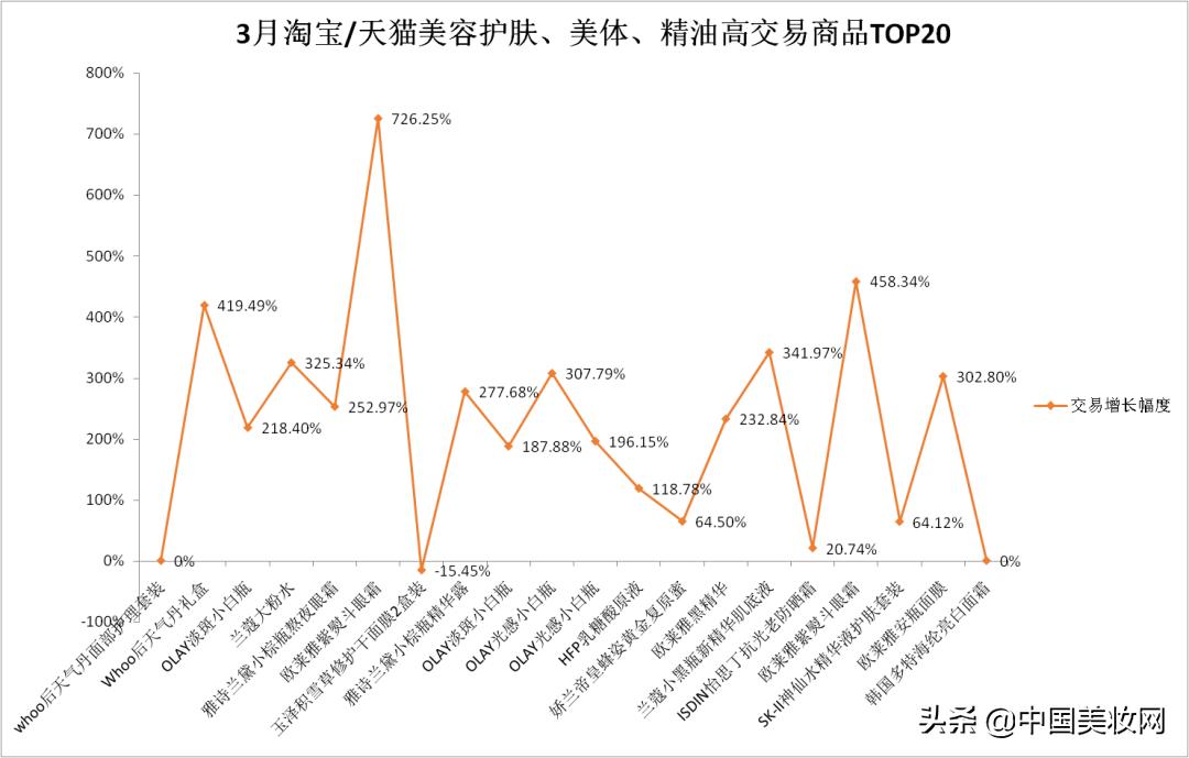 辛有志严选韩国专场天然染发剂,辛有志严选店市值
