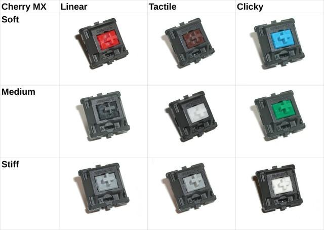 机械键盘各种轴该怎么选,入门机械键盘选啥轴
