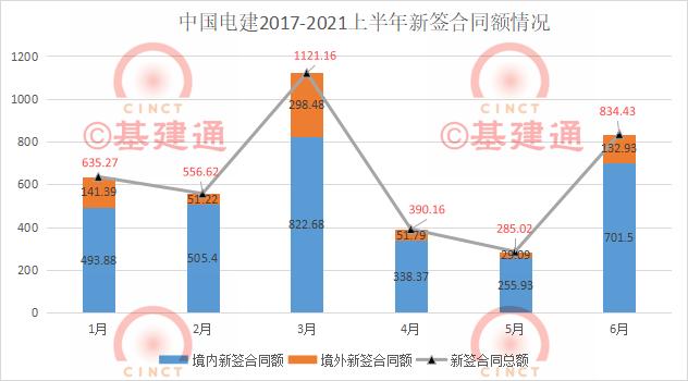 中国电建2024年一季度业绩,中国电建2023年上半年业绩报告