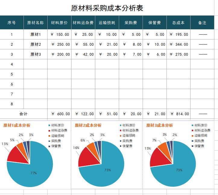 成本核算可视化表格做法,项目成本核算分析表可视化图表