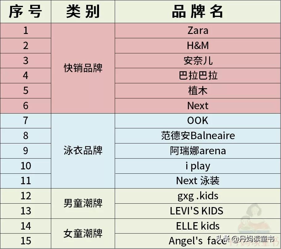 夏天连衣裙童装推荐,夏装裙子童装