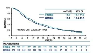 肝癌靶向药和pd-1的选择,肝癌晚期二线靶向药pd1