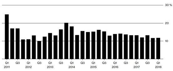 全球生鲜电商平台商业模式,生鲜电商海外运营模式