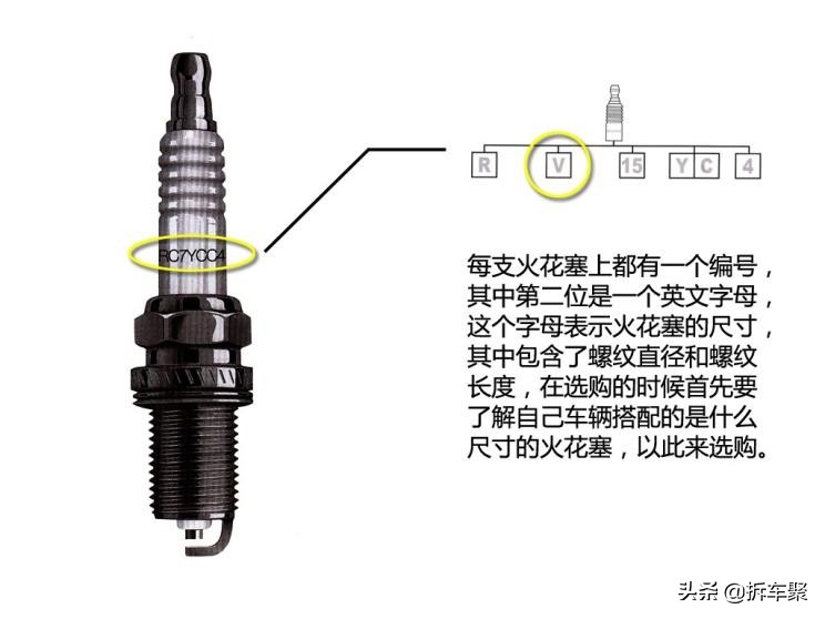 什么火花塞最好,了解火花塞