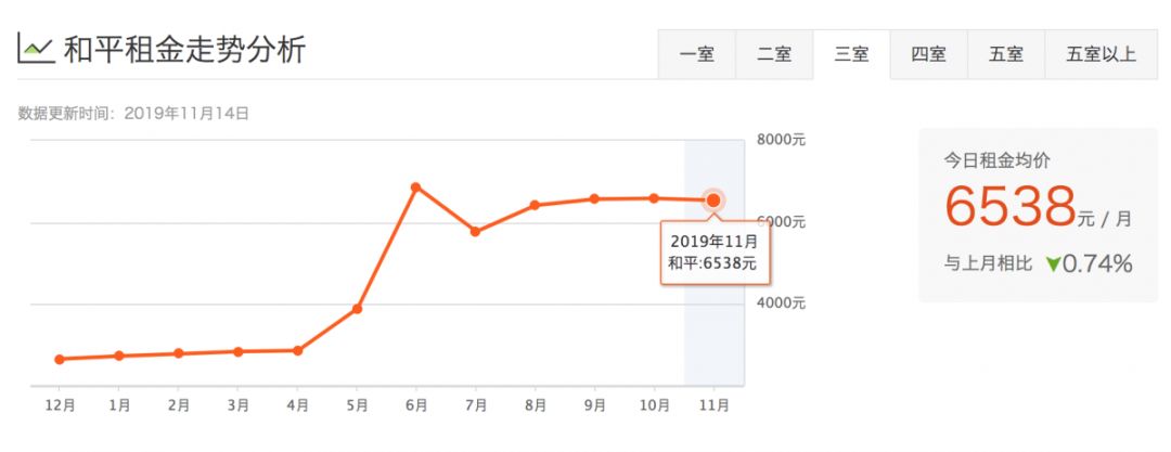 津市租房价格表,天津租房一般多少钱一平方