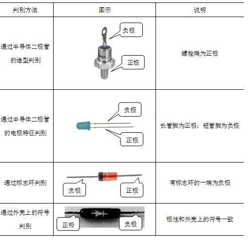 半导体二极管的检测数据,半导体二极管识别检测与选用