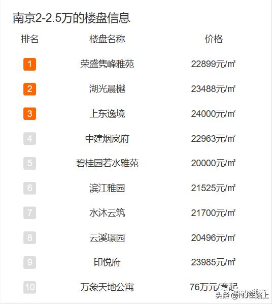 在南京上学的大学生可以买房吗,毕业大学生买房