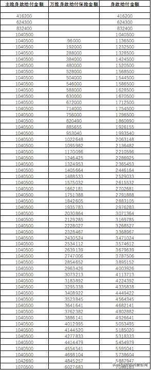 年金保险万能账户复利,年金保险irr如何计算