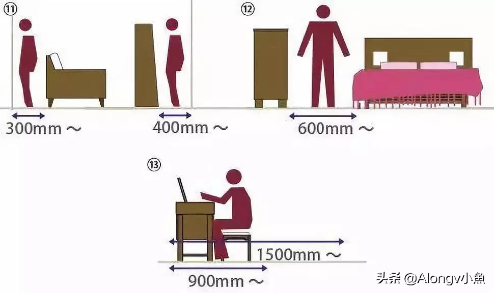 家装家具尺寸大全绝对值得收藏,最全最实用的家具尺寸和布局方案