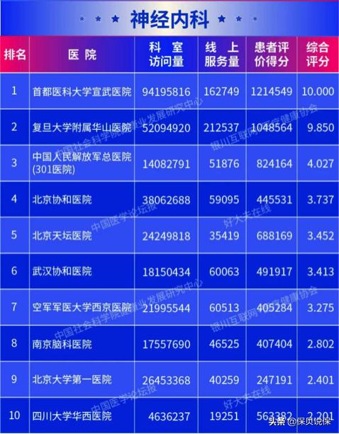 哪种医院适合普通人看,医院哪科医生最牛