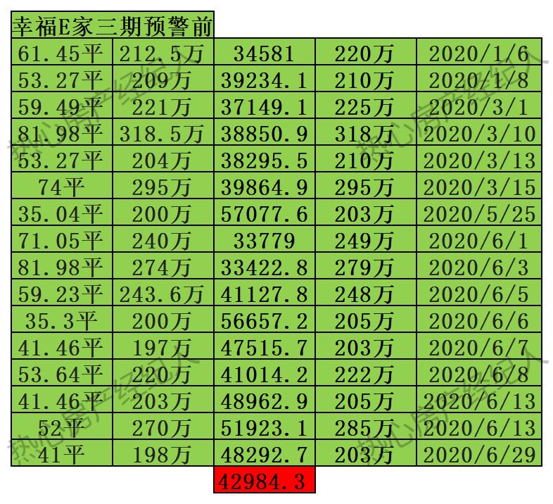 大连学区房预警还能买吗,大连格致学区房当前价格是多少