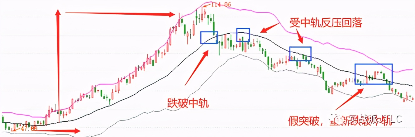 股票必涨的十种形态,炒股要掌握什么信息