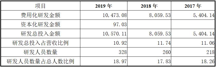 图南深研系列之一：基蛋生物