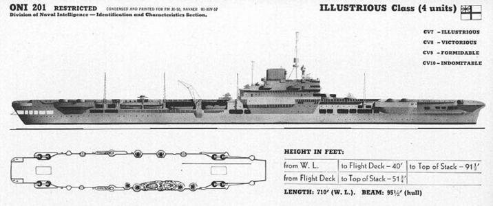 要攻还是要守？美日英三国航母为此纠结很久，答案还得打完再说