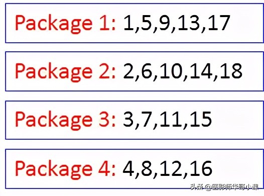 「MRI技术」磁共振伪影分析，了解下SSh_FLAIR序列
